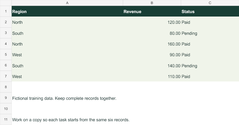 Fictional region, revenue and payment-status source table